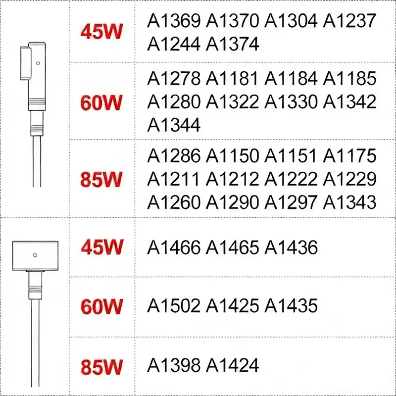 New Laptop Charger for Macbook - Accessories For New Laptop ulasan dan harga